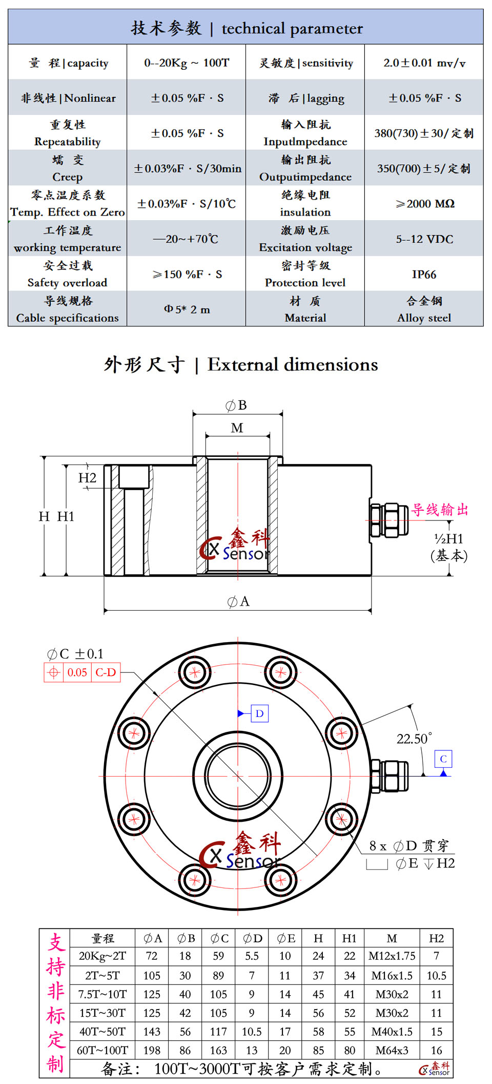 整体
