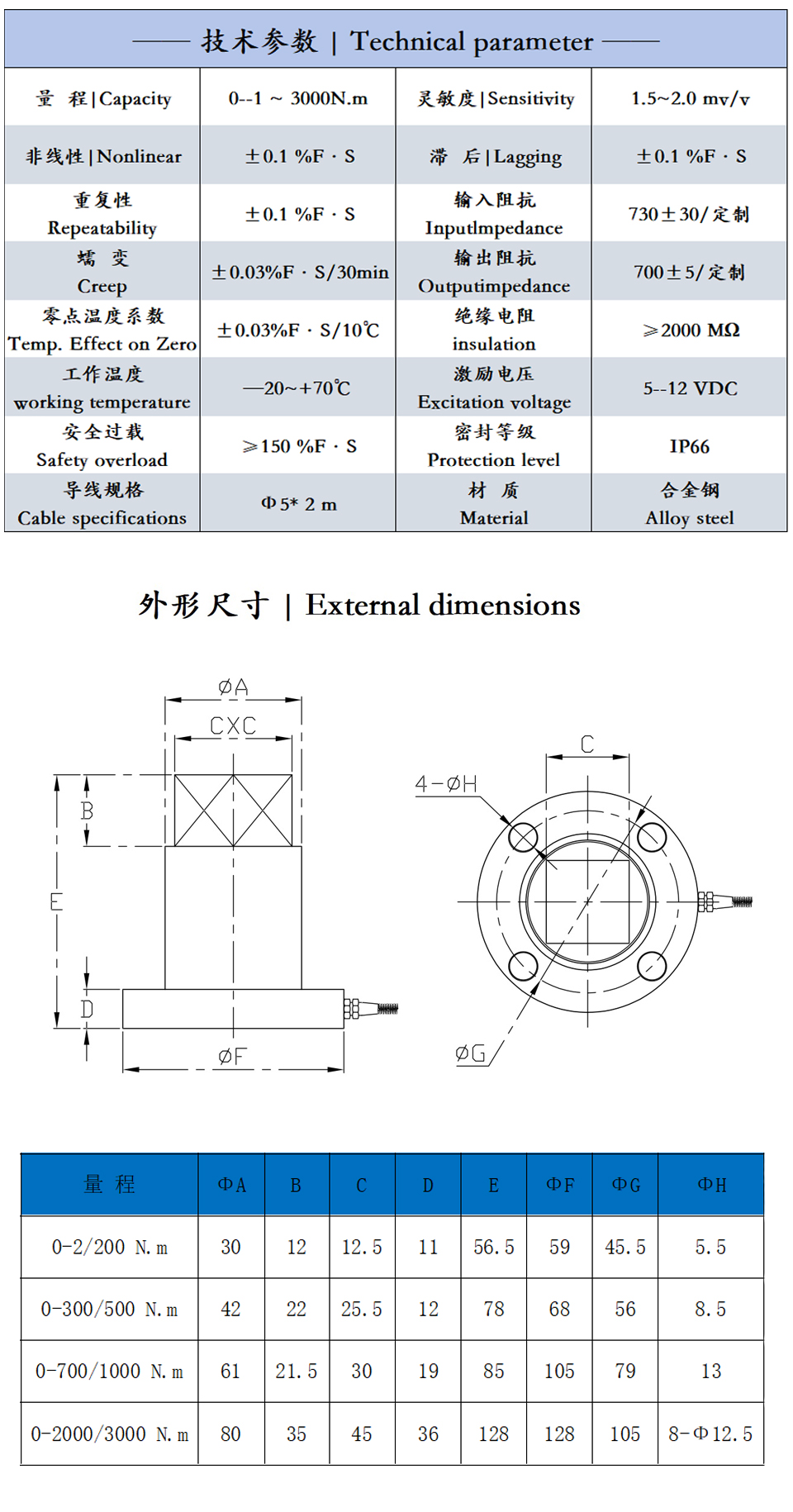 技术参数