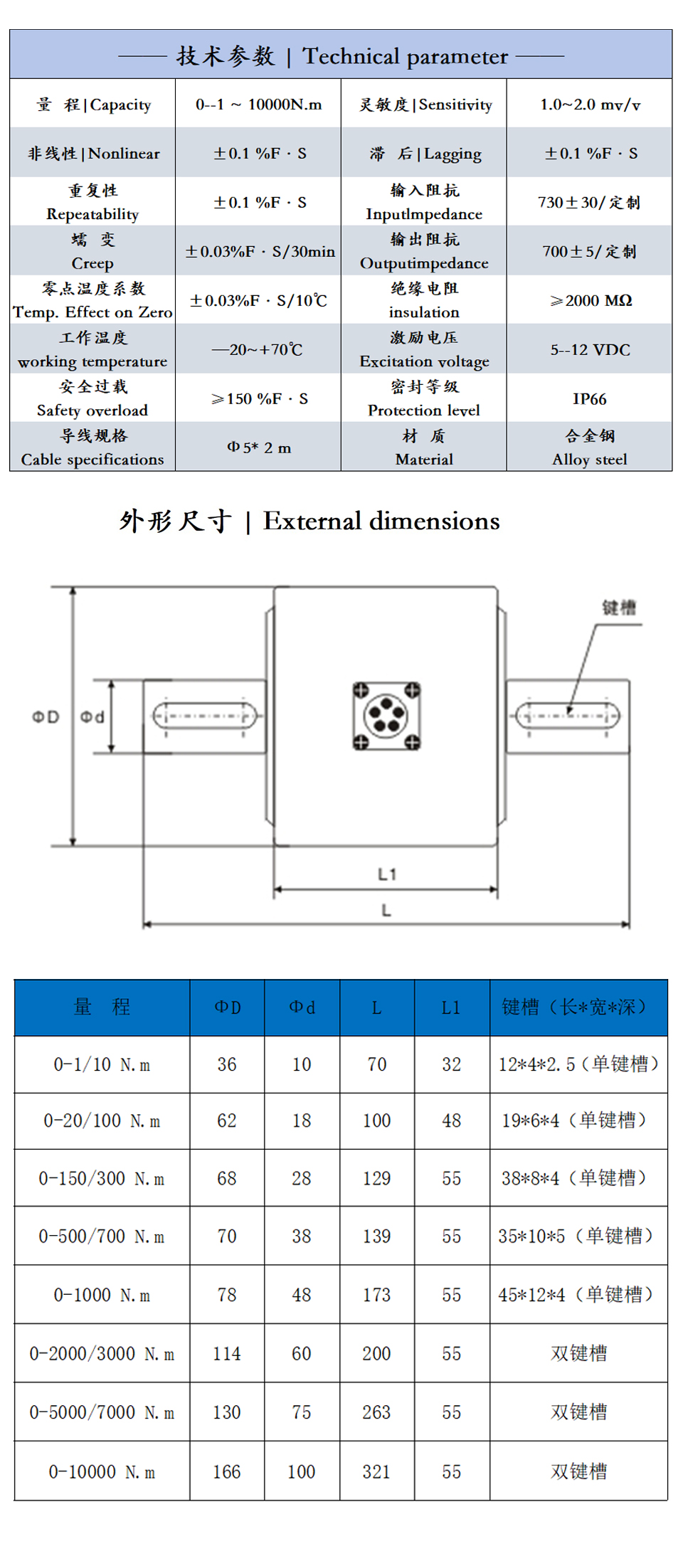 技术参数