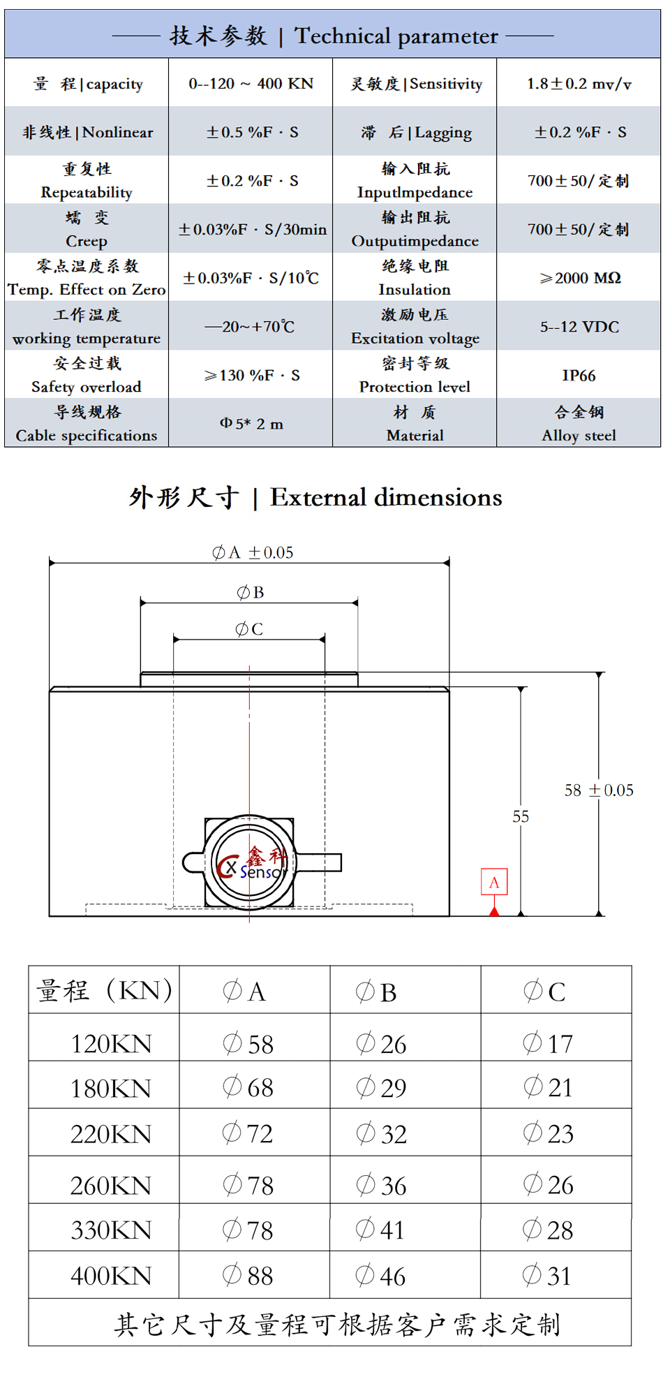 技术参数-1